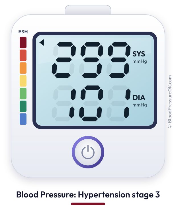Blood pressure 299 over 101 on the blood pressure monitor