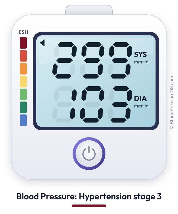 Blood pressure 299 over 103 on the blood pressure monitor