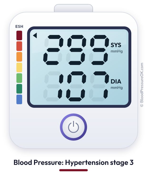Blood pressure 299 over 107 on the blood pressure monitor