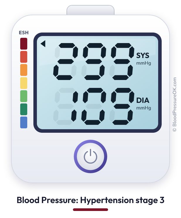 Blood pressure 299 over 109 on the blood pressure monitor