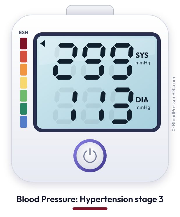 Blood pressure 299 over 113 on the blood pressure monitor