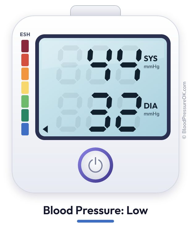 Blood pressure 44 over 32 on the blood pressure monitor