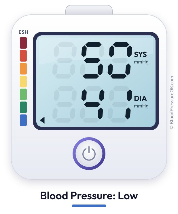 Blood pressure 50 over 41 on the blood pressure monitor
