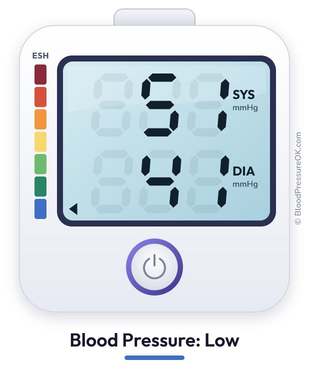 Blood pressure 51 over 41 on the blood pressure monitor