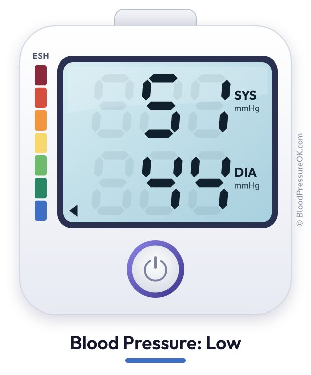 Blood pressure 51 over 44 on the blood pressure monitor