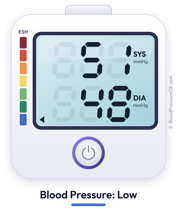 Blood pressure 51 over 48 on the blood pressure monitor