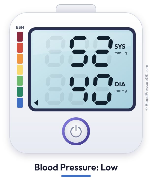 Blood pressure 52 over 40 on the blood pressure monitor