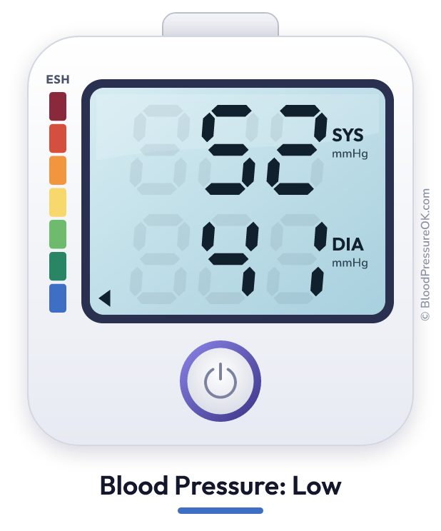 Blood pressure 52 over 41 on the blood pressure monitor