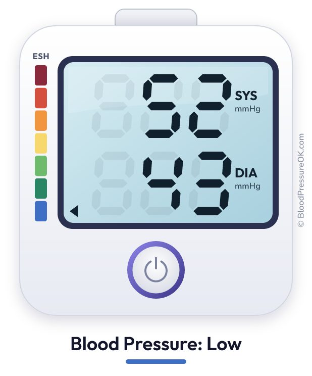 Blood pressure 52 over 43 on the blood pressure monitor