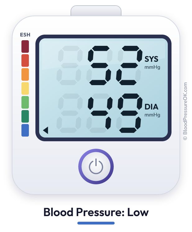 Blood pressure 52 over 49 on the blood pressure monitor