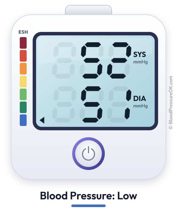 Blood pressure 52 over 51 on the blood pressure monitor