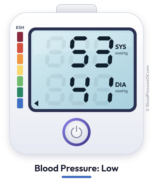 Blood pressure 53 over 41 on the blood pressure monitor