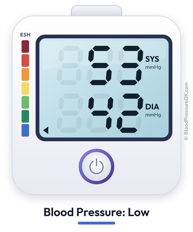 Blood pressure 53 over 42 on the blood pressure monitor