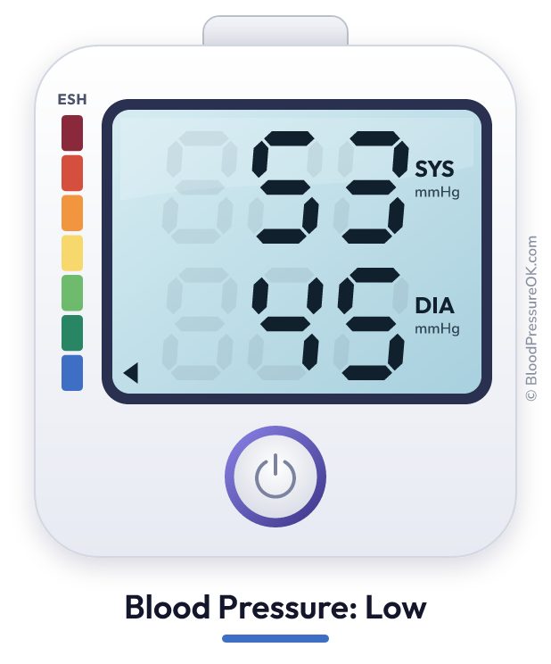 Blood pressure 53 over 45 on the blood pressure monitor