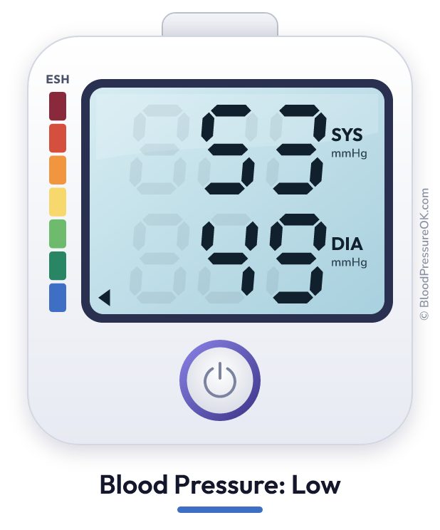 Blood pressure 53 over 49 on the blood pressure monitor