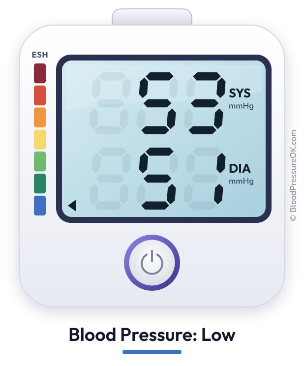 Blood pressure 53 over 51 on the blood pressure monitor