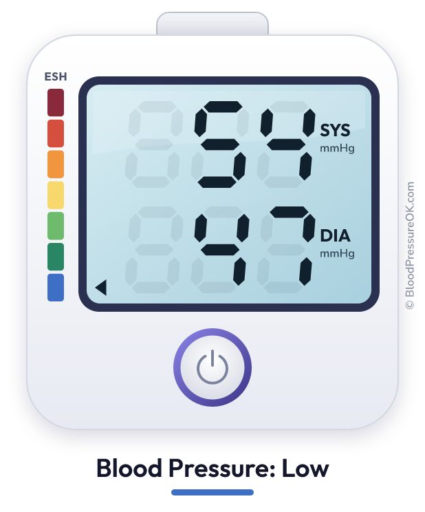 Blood pressure 54 over 47 on the blood pressure monitor