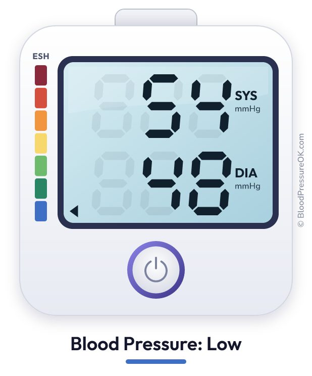 Blood pressure 54 over 48 on the blood pressure monitor
