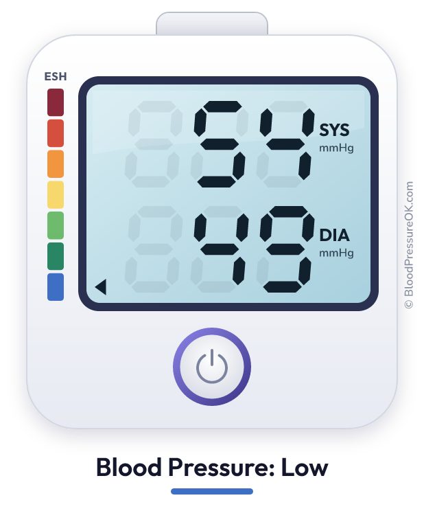 Blood pressure 54 over 49 on the blood pressure monitor