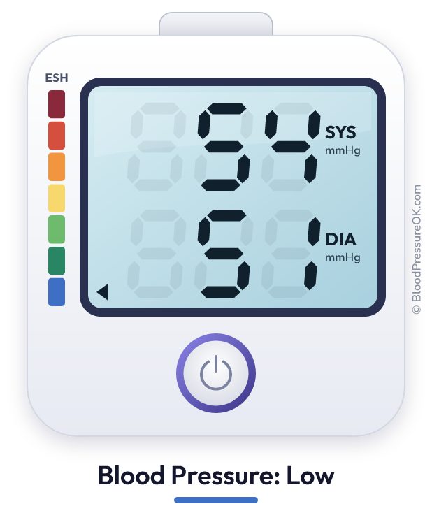 Blood pressure 54 over 51 on the blood pressure monitor