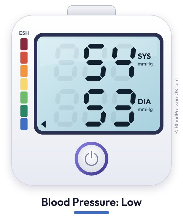 Blood pressure 54 over 53 on the blood pressure monitor
