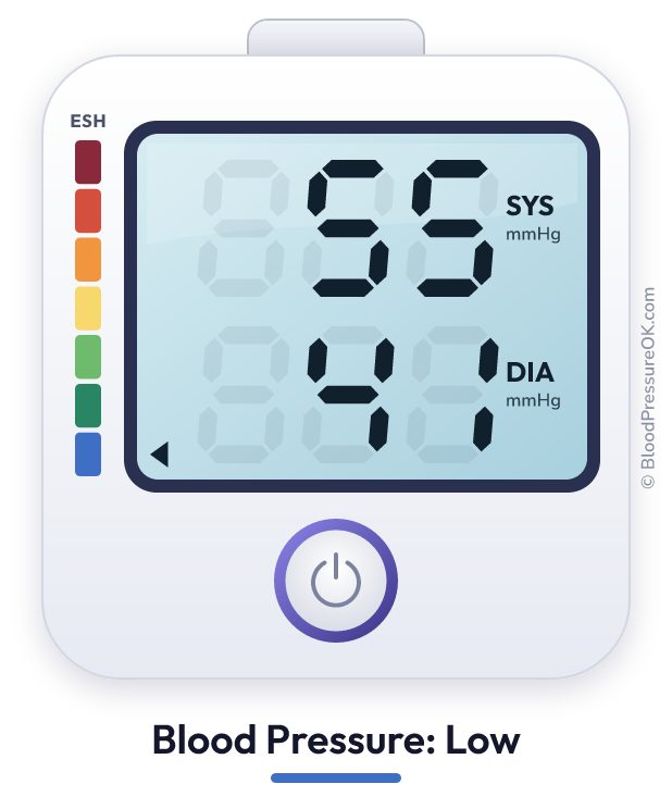 Blood pressure 55 over 41 on the blood pressure monitor