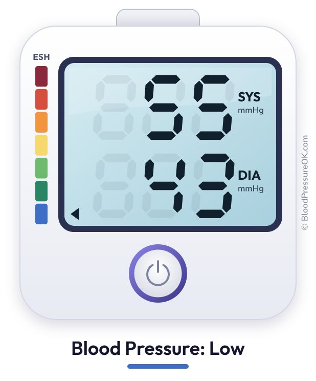 Blood pressure 55 over 43 on the blood pressure monitor