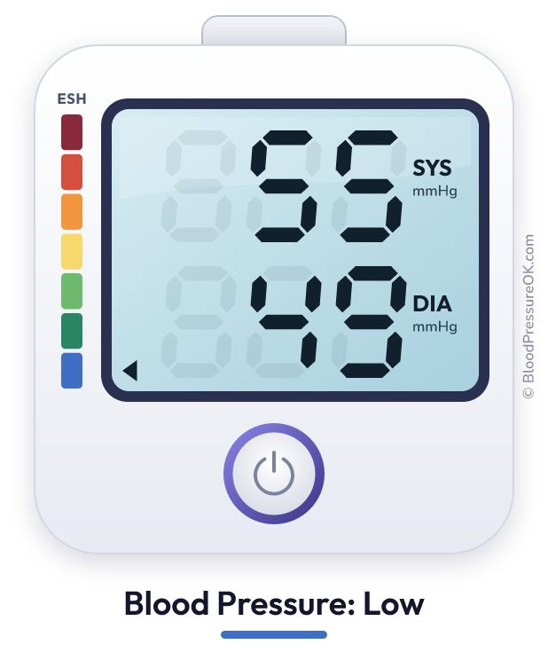 Blood pressure 55 over 49 on the blood pressure monitor