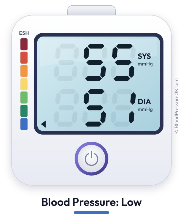 Blood pressure 55 over 51 on the blood pressure monitor