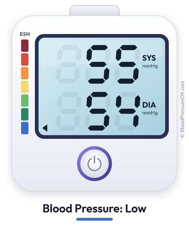 Blood pressure 55 over 54 on the blood pressure monitor
