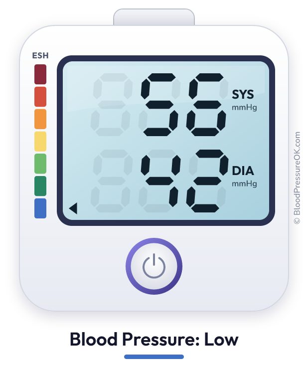 Blood pressure 56 over 42 on the blood pressure monitor
