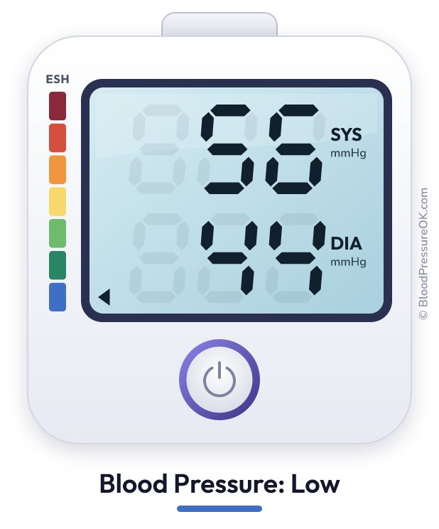 Blood pressure 56 over 44 on the blood pressure monitor