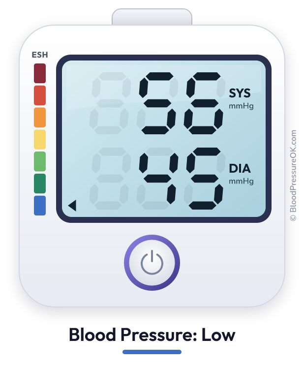 Blood pressure 56 over 45 on the blood pressure monitor