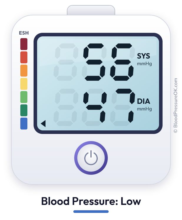 Blood pressure 56 over 47 on the blood pressure monitor