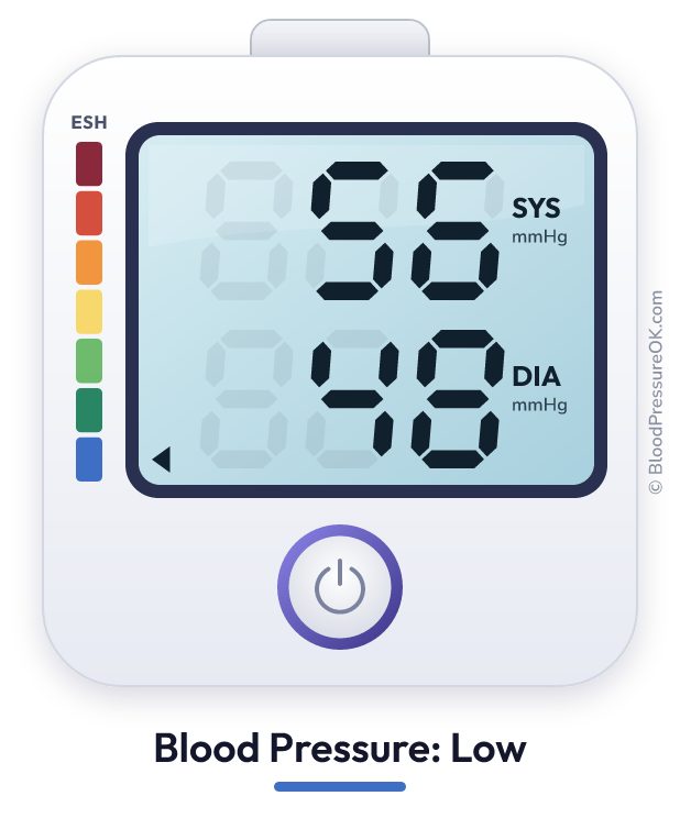 Blood pressure 56 over 48 on the blood pressure monitor