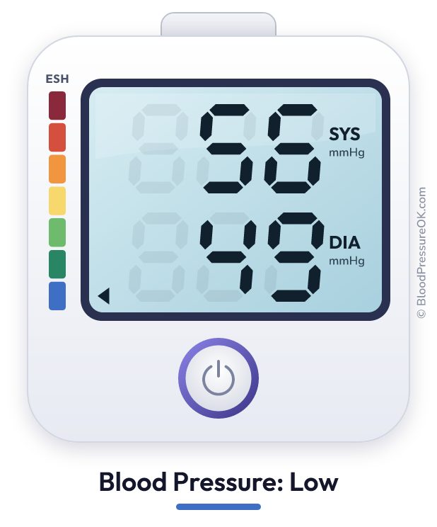 Blood pressure 56 over 49 on the blood pressure monitor