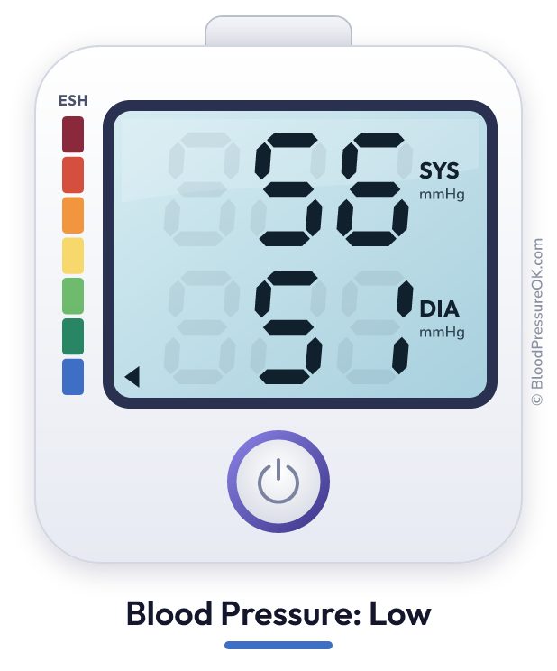Blood pressure 56 over 51 on the blood pressure monitor