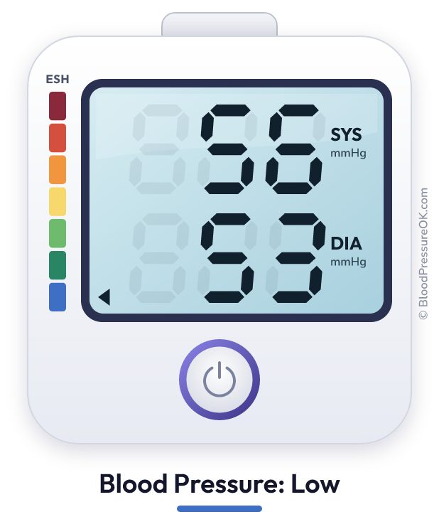 Blood pressure 56 over 53 on the blood pressure monitor