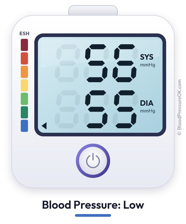 Blood pressure 56 over 55 on the blood pressure monitor