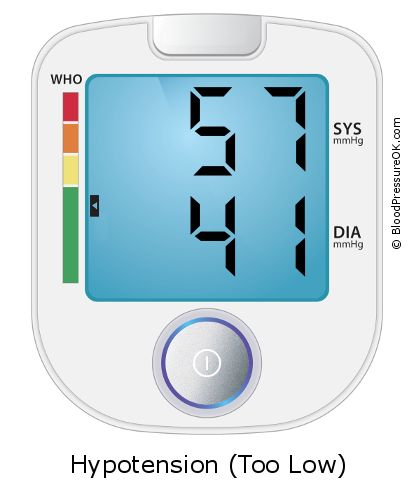 Blood Pressure 57 over 41 on the blood pressure monitor