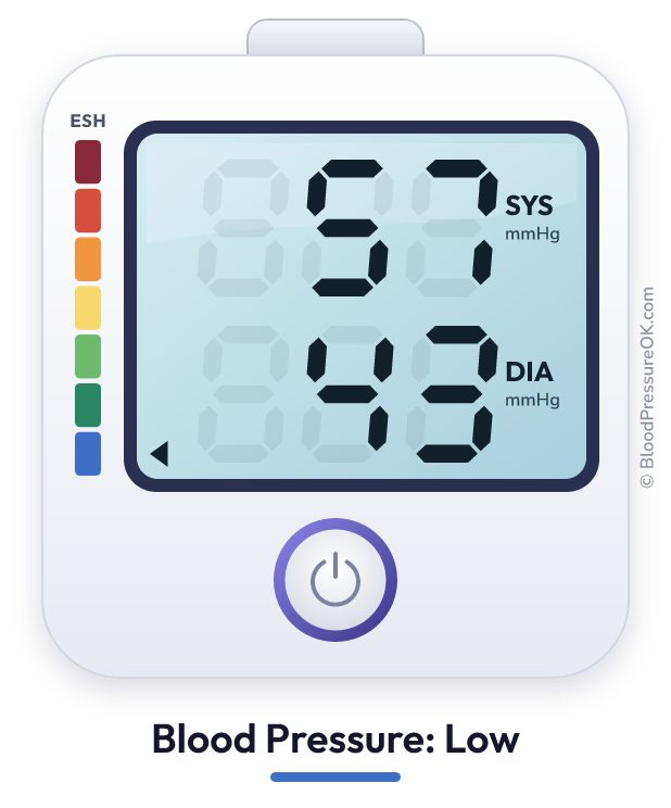 Blood pressure 57 over 43 on the blood pressure monitor