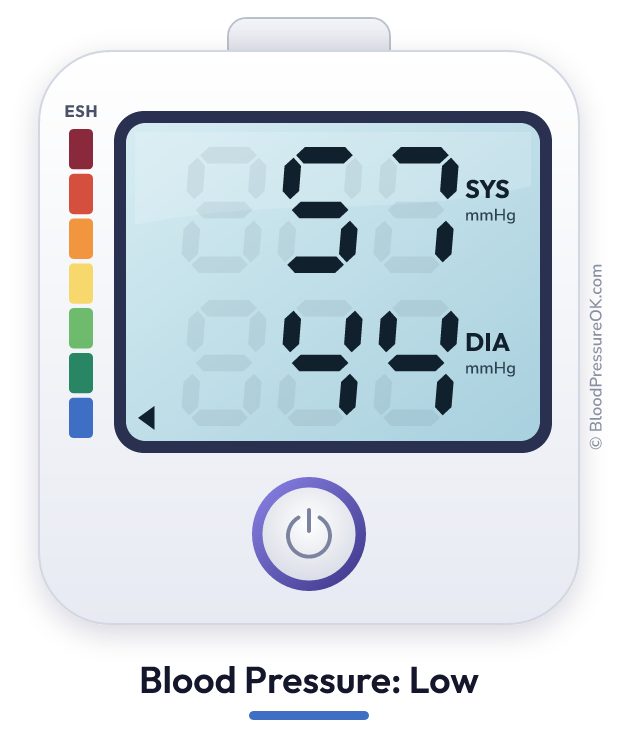 Blood pressure 57 over 44 on the blood pressure monitor