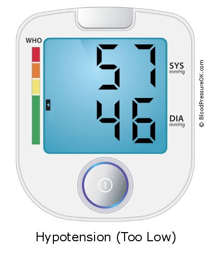 Blood Pressure 57 over 46 on the blood pressure monitor