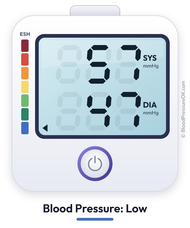 Blood pressure 57 over 47 on the blood pressure monitor