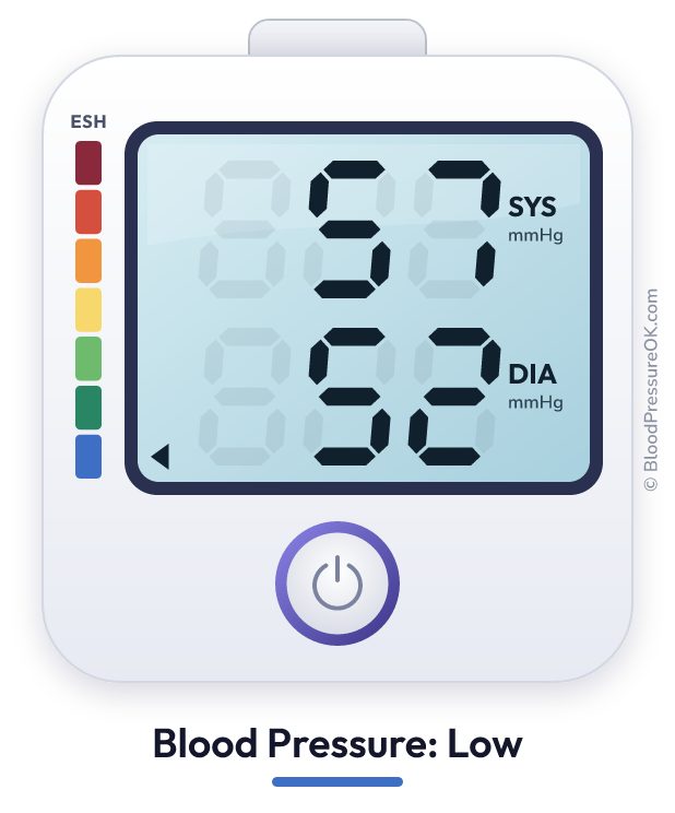 Blood pressure 57 over 52 on the blood pressure monitor