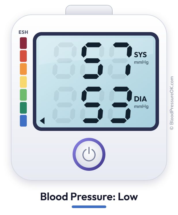 Blood pressure 57 over 53 on the blood pressure monitor