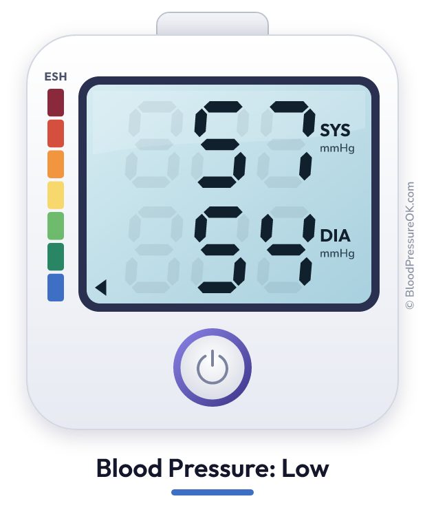 Blood pressure 57 over 54 on the blood pressure monitor