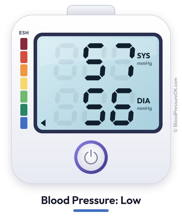 Blood pressure 57 over 56 on the blood pressure monitor