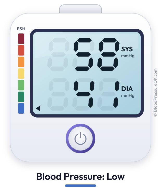 Blood pressure 58 over 41 on the blood pressure monitor