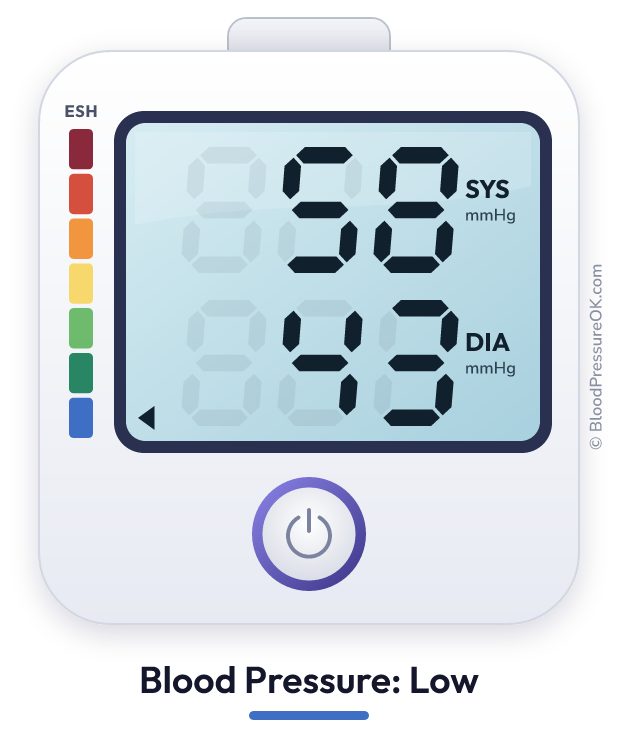 Blood pressure 58 over 43 on the blood pressure monitor